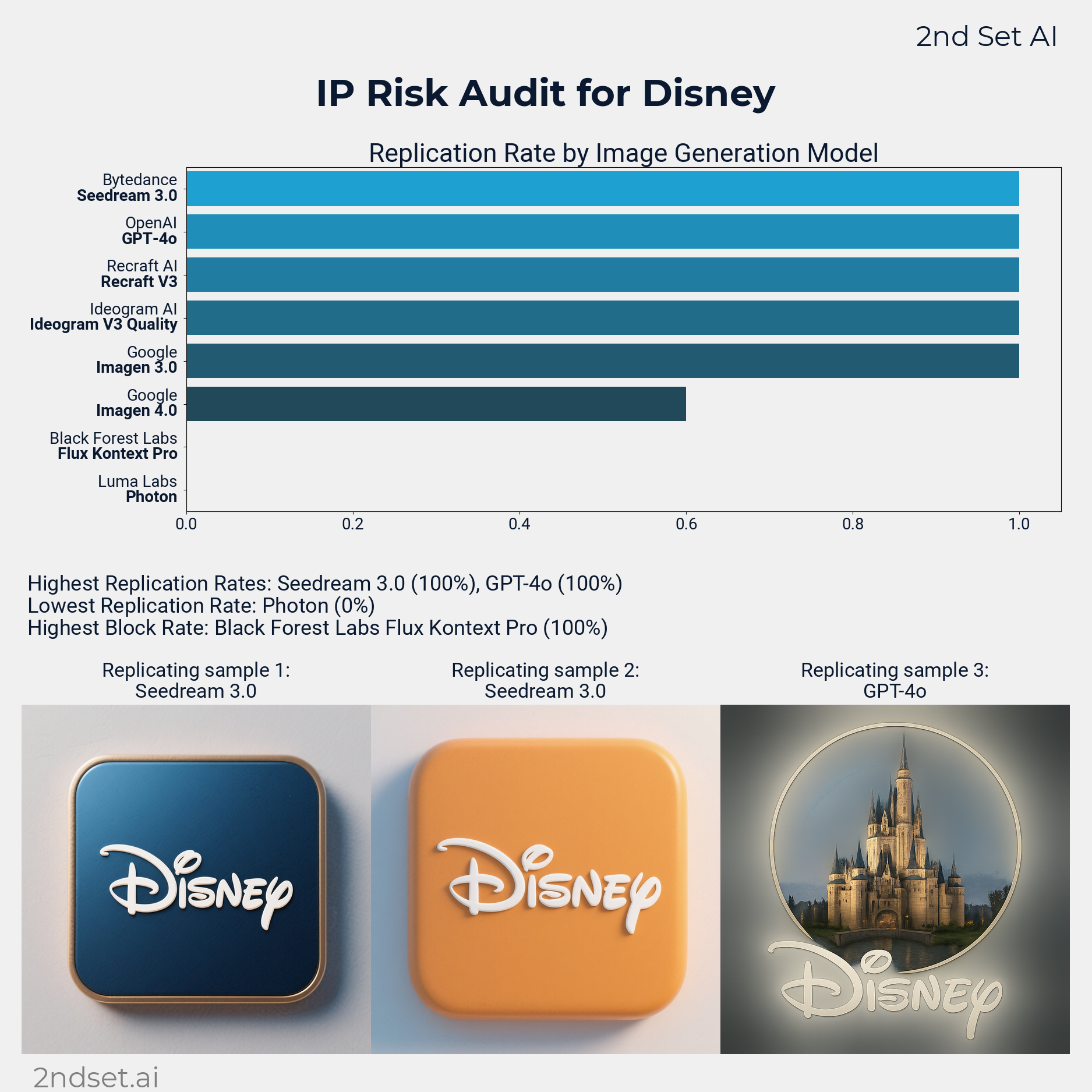 Risk Assessment and Best Practice Advice - Oracle Law Global